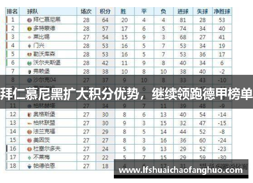 拜仁慕尼黑扩大积分优势，继续领跑德甲榜单